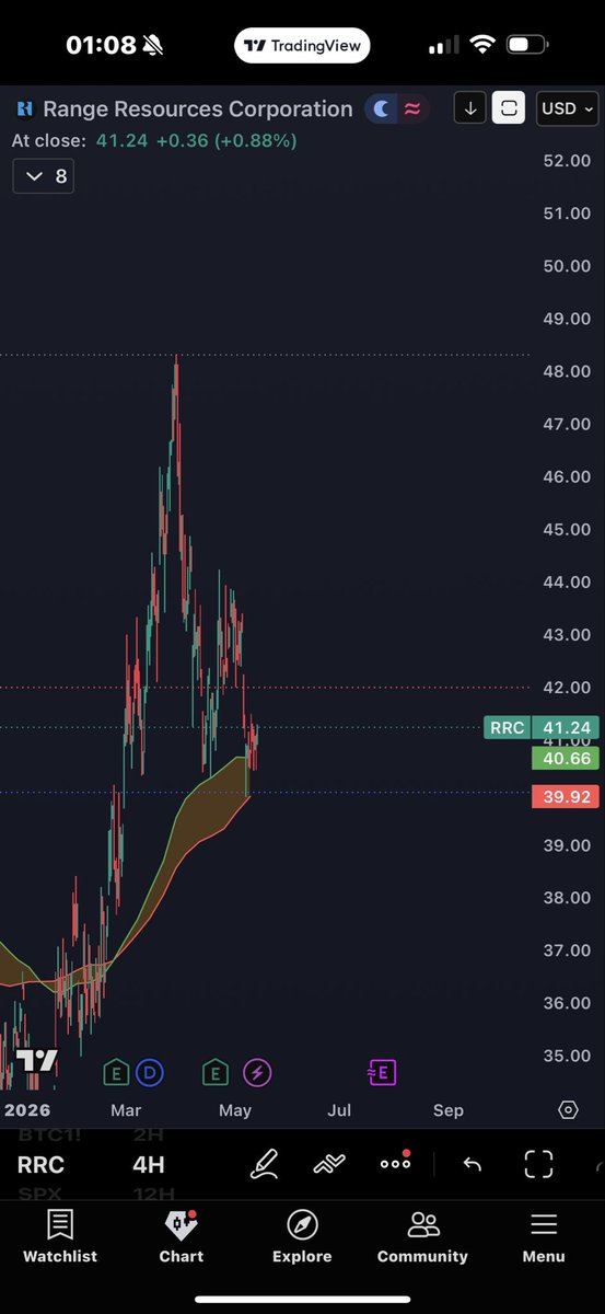 dores520's tweet photo. Myślę że od dziś  metale takie jak Uran, jak i spółki surowcowe  związane z ropą i gazem wzrosna  30-40%  mam L na $usoil, $RRC, $XLE, $UUUU to są moje bety na które stawiam. Pozdrawiam i miłego wieczoru :) https://t.co/Bafif19YAj