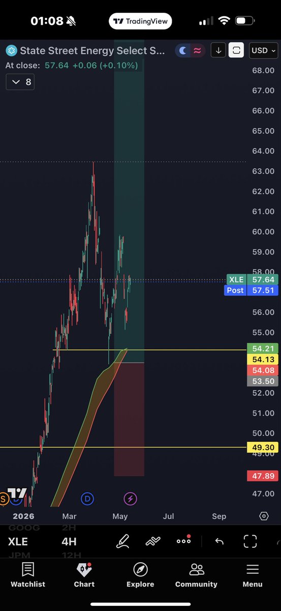 dores520's tweet photo. Myślę że od dziś  metale takie jak Uran, jak i spółki surowcowe  związane z ropą i gazem wzrosna  30-40%  mam L na $usoil, $RRC, $XLE, $UUUU to są moje bety na które stawiam. Pozdrawiam i miłego wieczoru :) https://t.co/Bafif19YAj