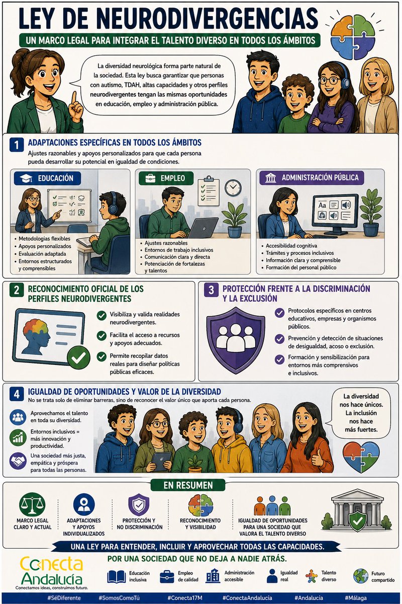 ConecAnd's tweet photo. https://t.co/pPkNerSoN8