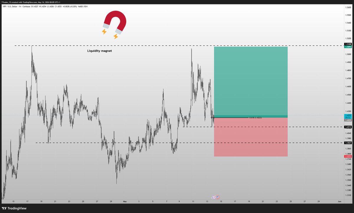 T Trading tweet media