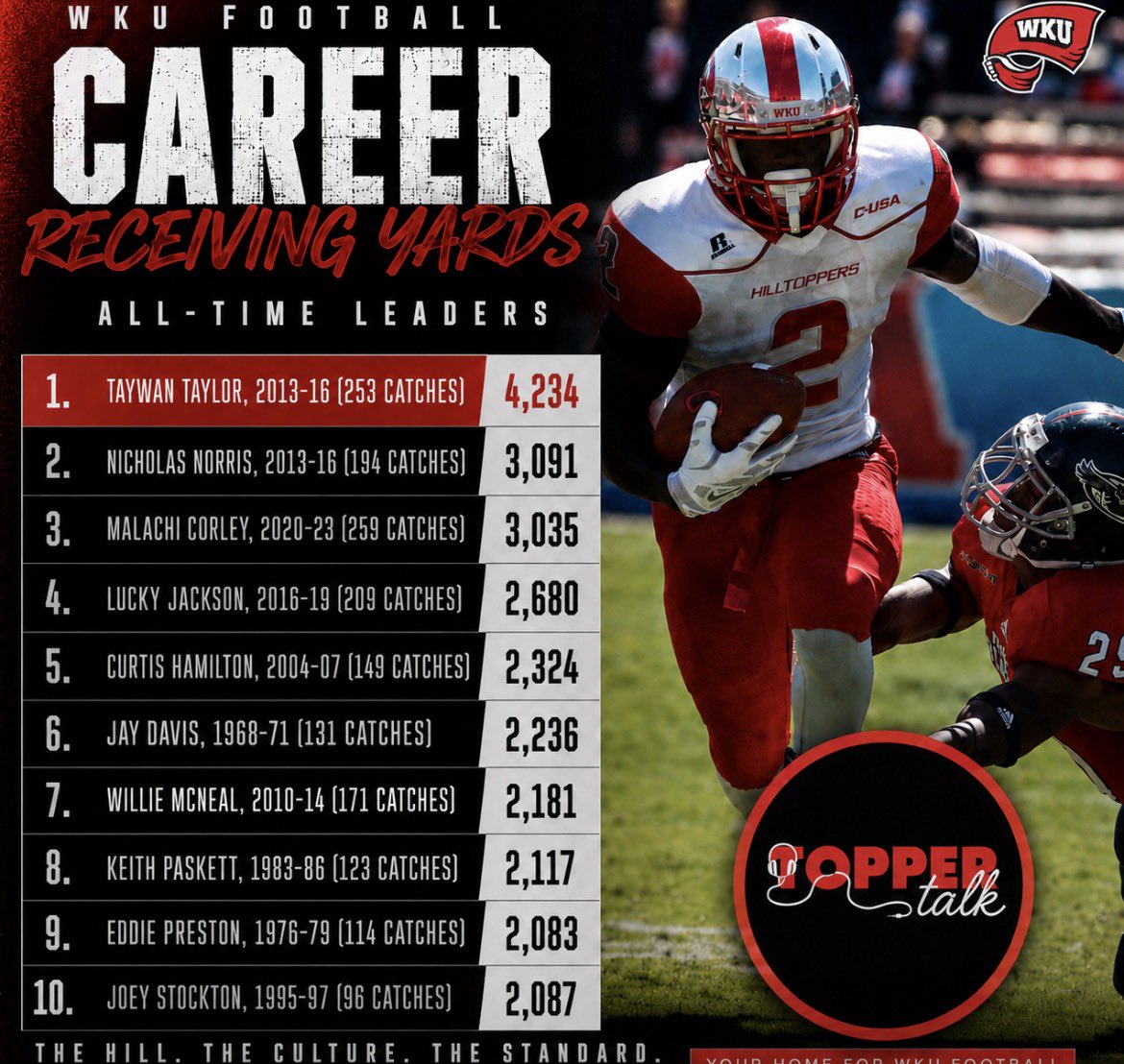 Topper Talk Podcast 🎙️ tweet media