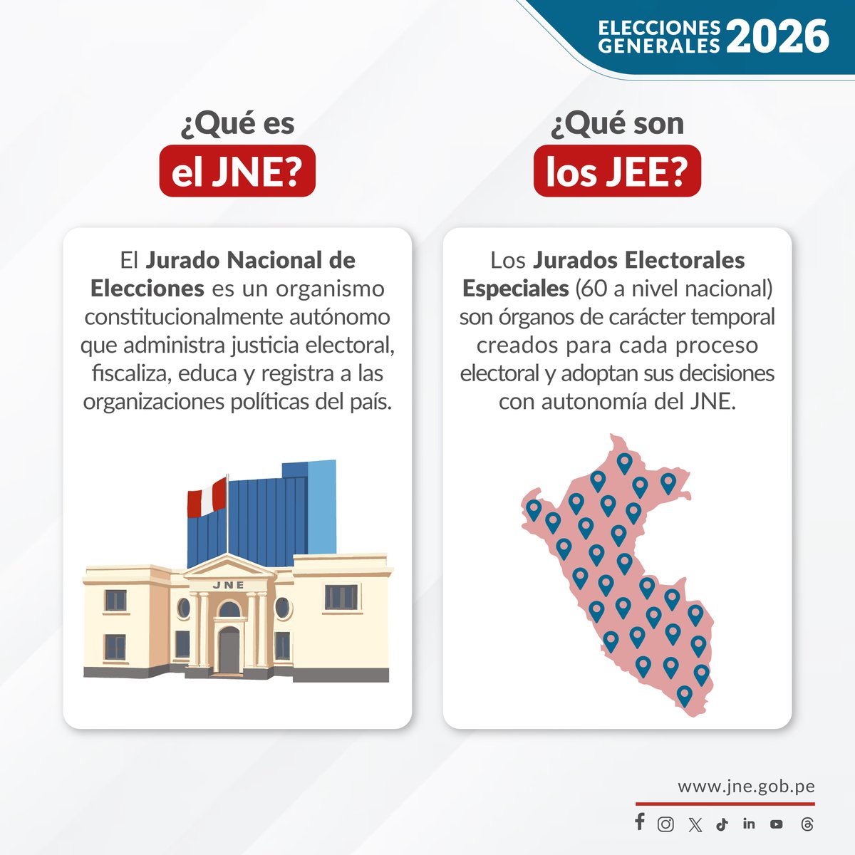 JNE_Peru's tweet photo. #JNEteExplica ¿Cómo funciona la administración de justicia electoral en el Jurado Nacional de Elecciones y en los Jurados Electorales Especiales?
#AsíFuncionaElJNE👀
🔎Conocer cómo funciona un proceso electoral es fortalecer la democracia💪🇵🇪 https://t.co/PMUzcC2gdn