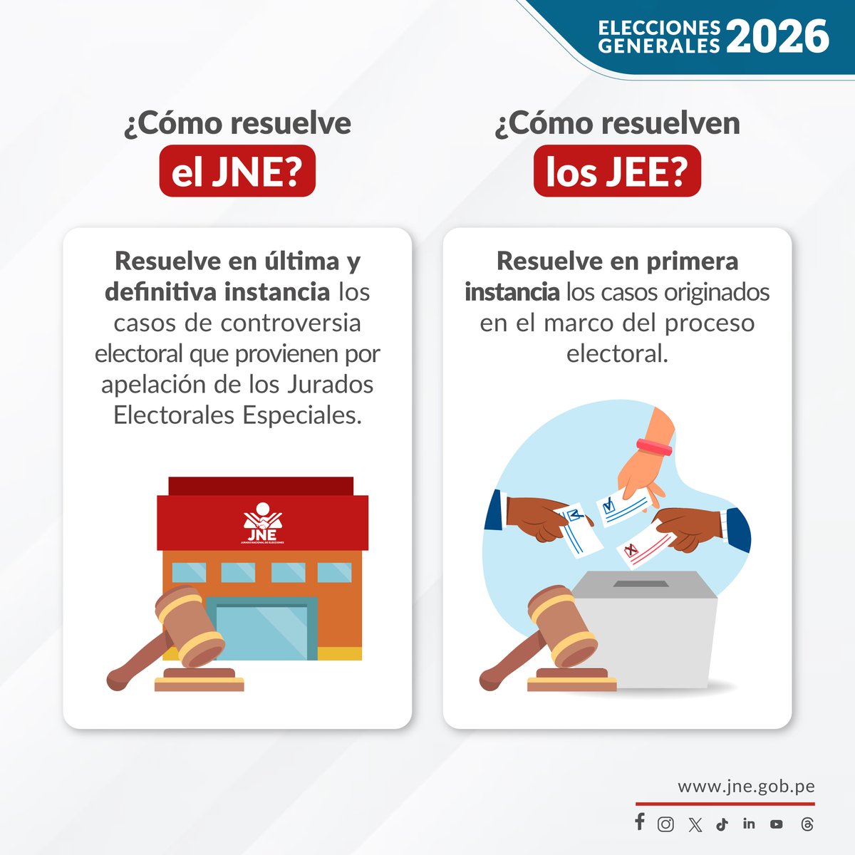 JNE_Peru's tweet photo. #JNEteExplica ¿Cómo funciona la administración de justicia electoral en el Jurado Nacional de Elecciones y en los Jurados Electorales Especiales?
#AsíFuncionaElJNE👀
🔎Conocer cómo funciona un proceso electoral es fortalecer la democracia💪🇵🇪 https://t.co/PMUzcC2gdn