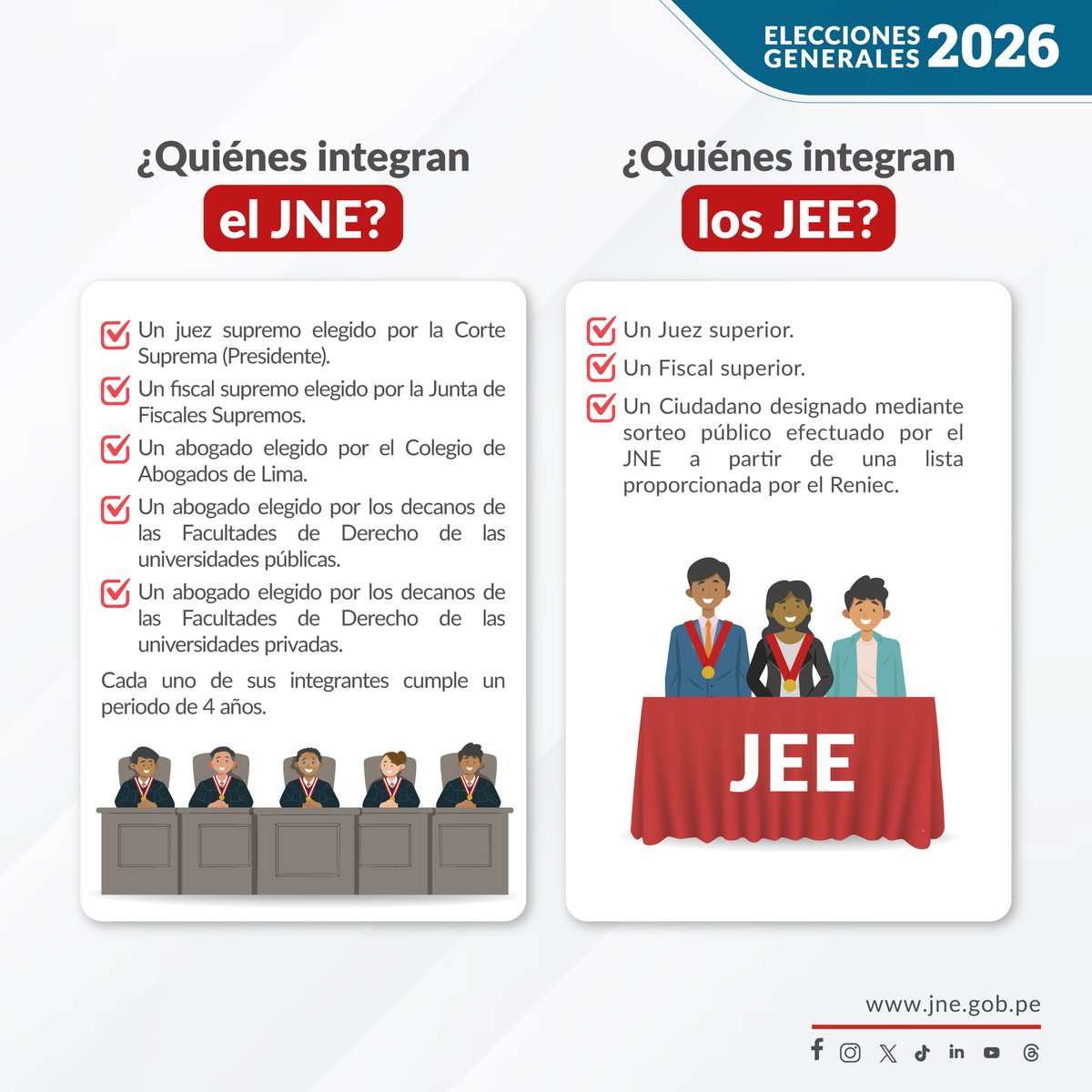 JNE_Peru's tweet photo. #JNEteExplica ¿Cómo funciona la administración de justicia electoral en el Jurado Nacional de Elecciones y en los Jurados Electorales Especiales?
#AsíFuncionaElJNE👀
🔎Conocer cómo funciona un proceso electoral es fortalecer la democracia💪🇵🇪 https://t.co/PMUzcC2gdn