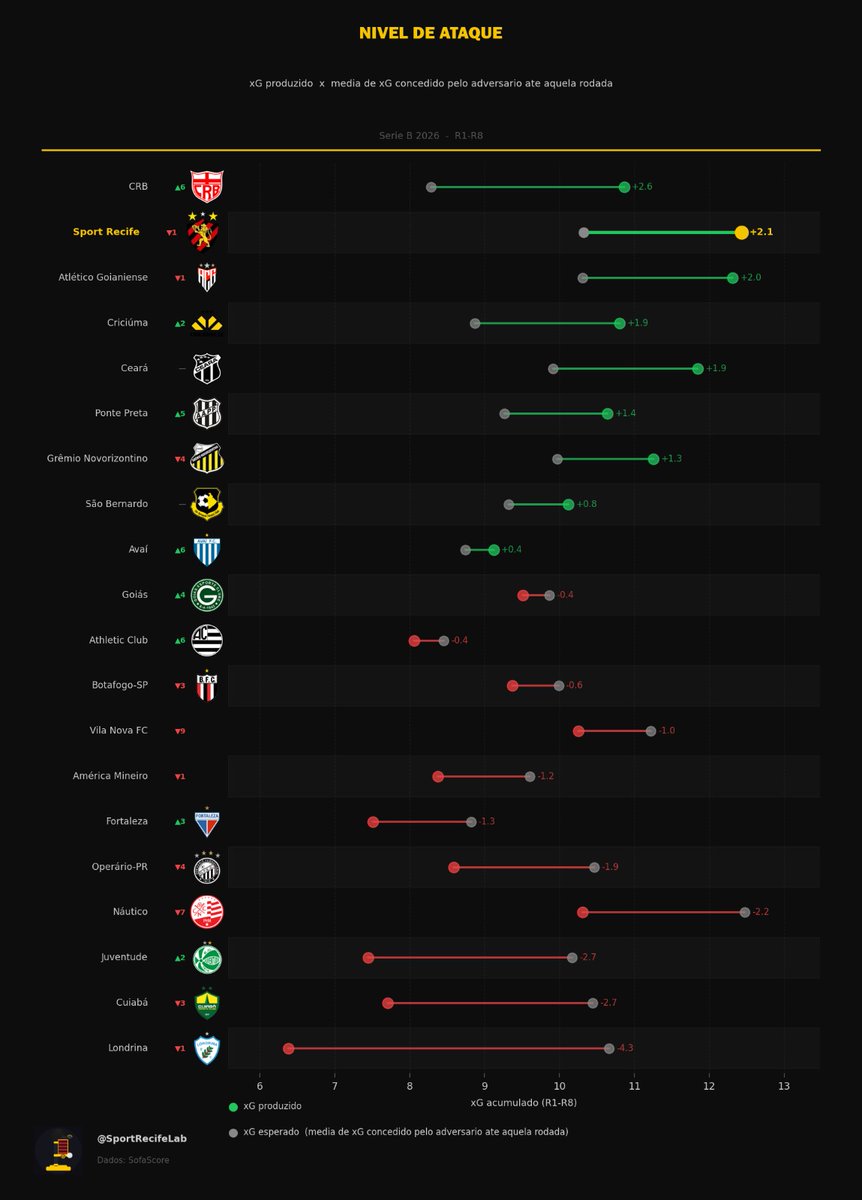 Sport Recife Lab tweet media