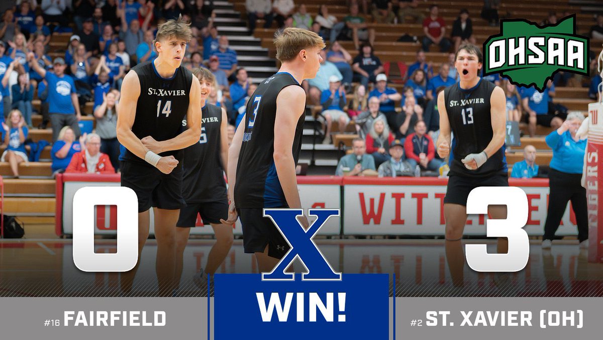 StxVolleyball's tweet photo. Bombers Advance!

They turn their sights to Friday’s OHSAA Regional Quarterfinal matchup here at St. X!

Opponent is TBD

#GoBombers | #AMDG https://t.co/okrcuT9nzV