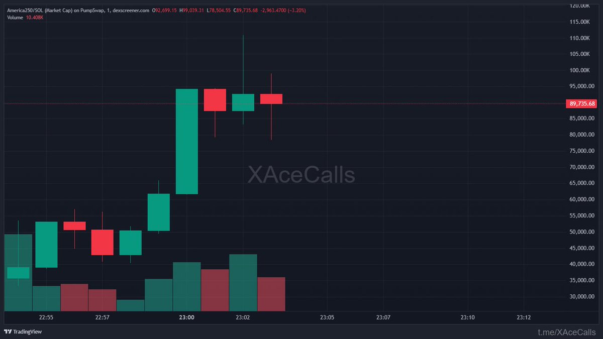 Whale IntelX tweet media
