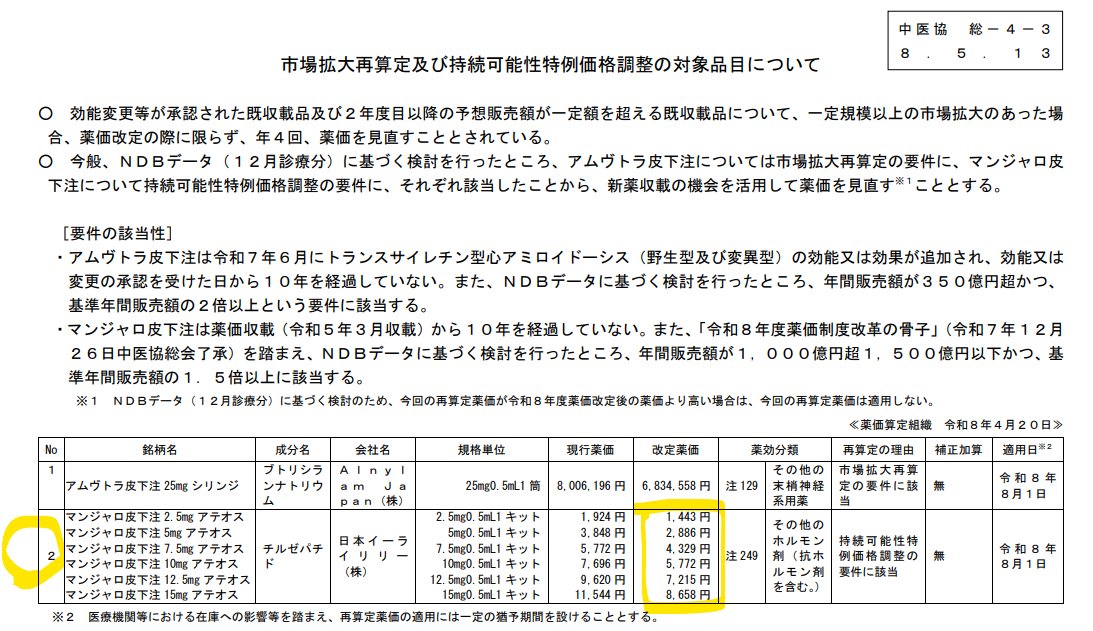 Dr.U@内科医 tweet media