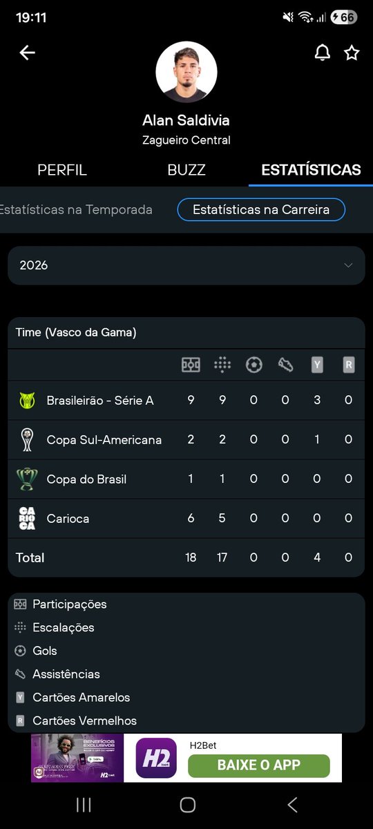 DennisVs07's tweet photo. O cara tem mais gols contra do q participação a favor, é pra fuder mesmo o vascaino https://t.co/V1C0ISX5MN