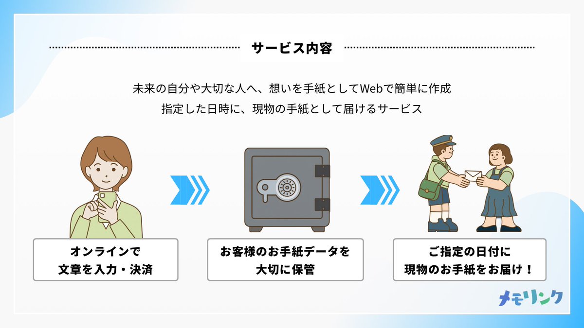 メモリンク | 新しい未来郵便サービス tweet media