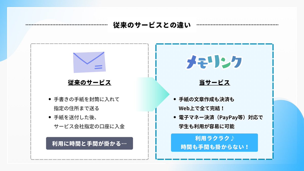メモリンク | 新しい未来郵便サービス tweet media