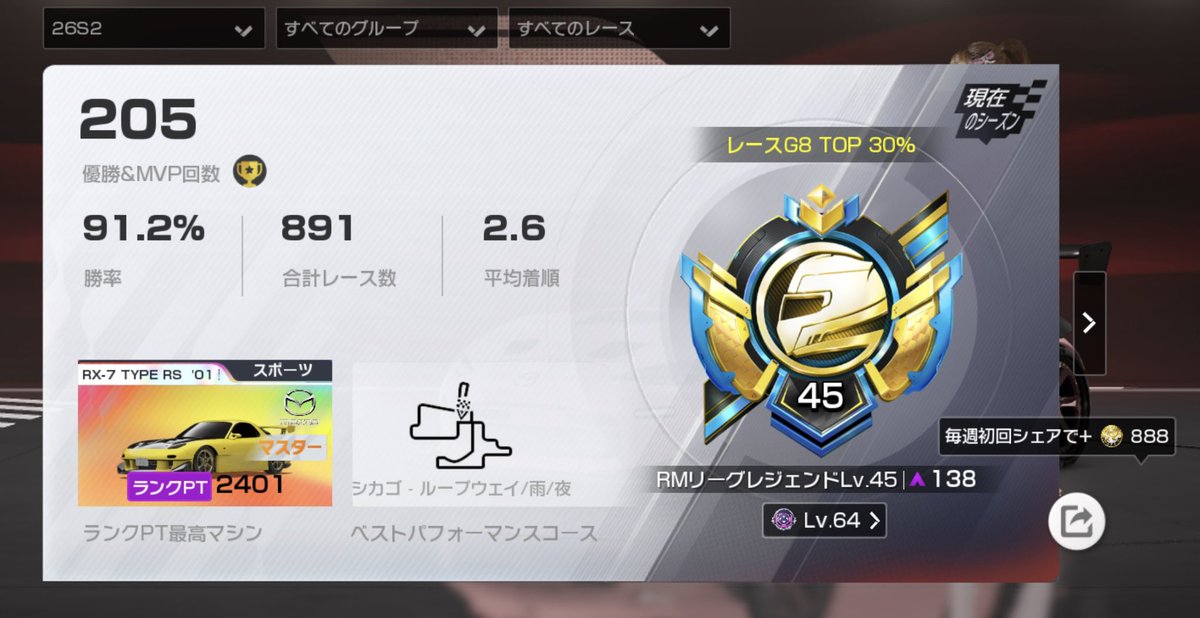 鬼塚　GTO tweet media