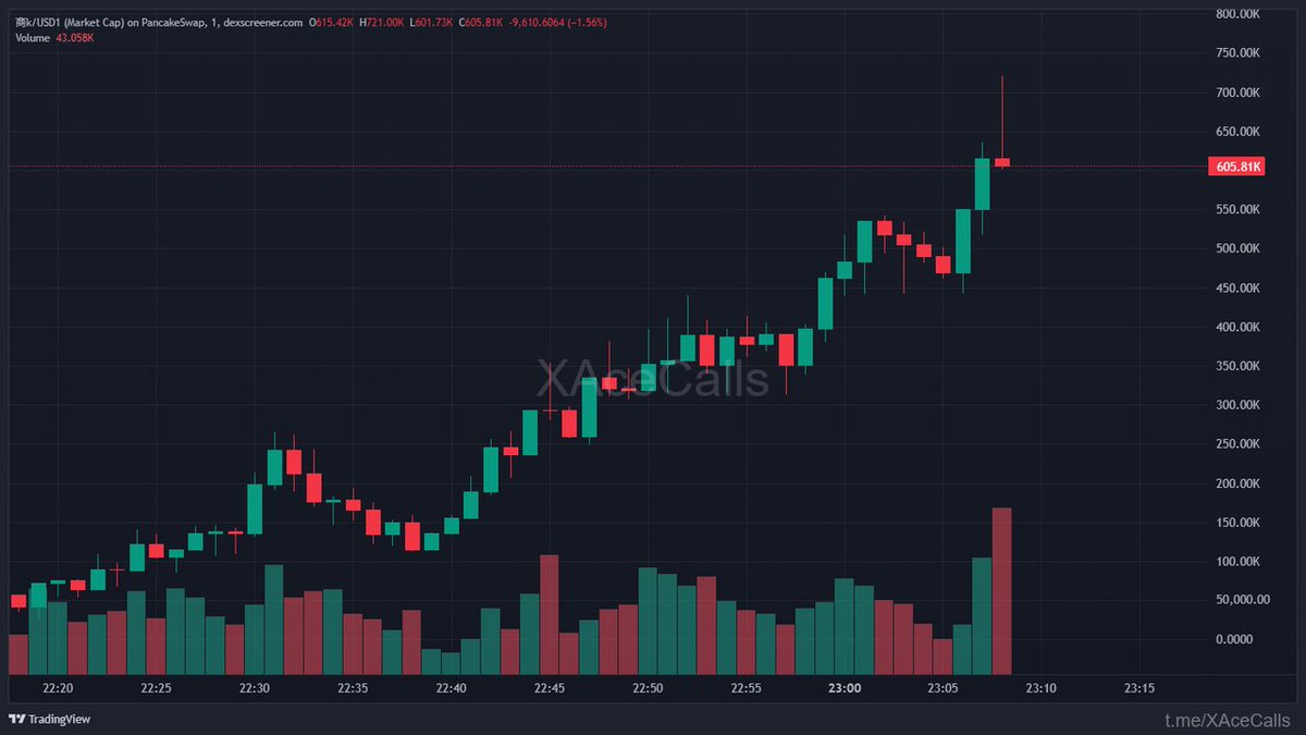 Whale IntelX tweet media