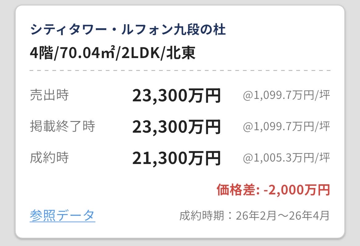 番町エリアの4月のレインズ成約、相変わらず件数が少ないですが