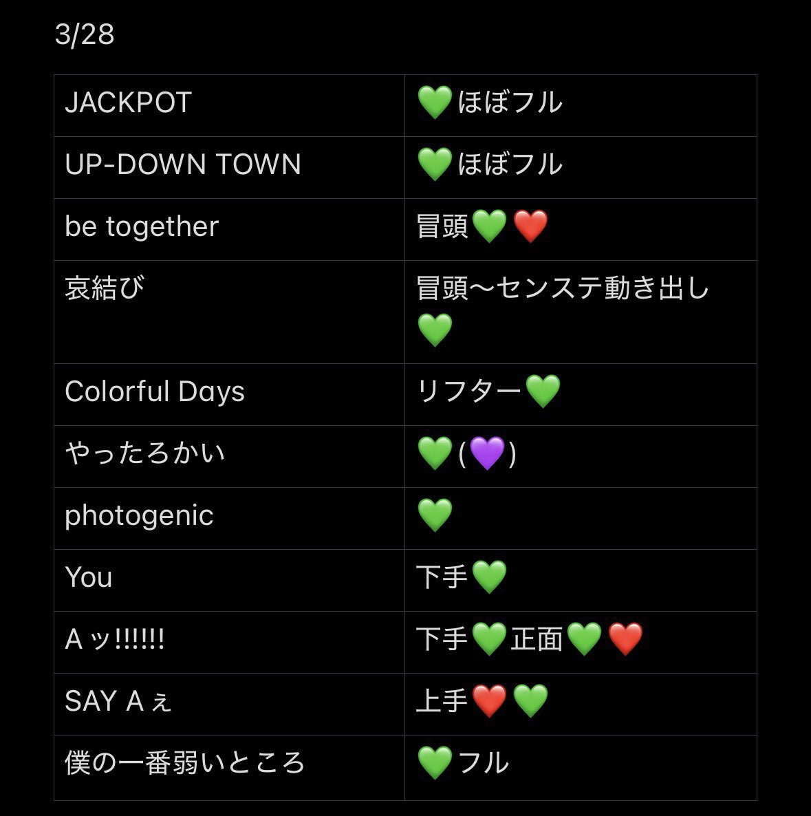 sss3535ma's tweet photo. 🅰️ぇ 🎥 み🐐 宮🐐 宮🏯 宮土成  ③/㉘ ②⑧ ✈️ 

🐿ト 
fan🈂️ ファン🈂️🐜〼 
🐚🐦言羊田糸は➕👤後dⓂ️迄

sue澤 masa門 小🏝 sa野 
❤️💙💜💚 https://t.co/7MPOzGol5s