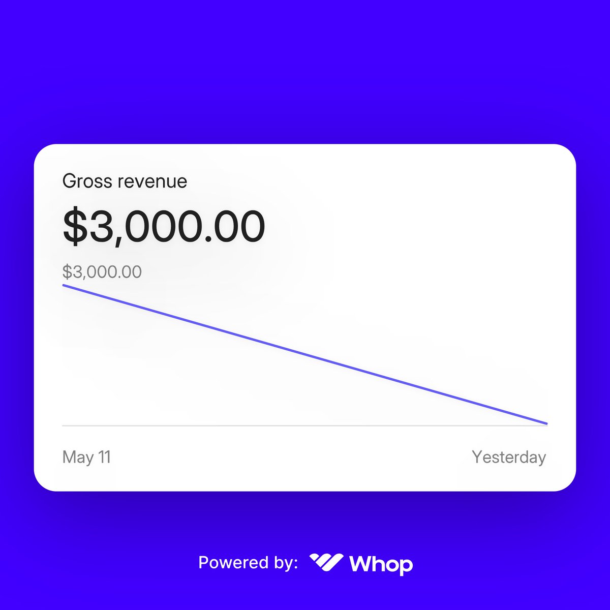 InfoScension's tweet photo. This client went from barely selling 50 dollar community memberships to 3k days.

We haven't even launched the offer.

Inbound leads basically begging to pay him.

Content is dialed. https://t.co/873R7HOBsY