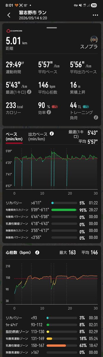 スノプラ@5/17野辺山ウルトラ tweet media