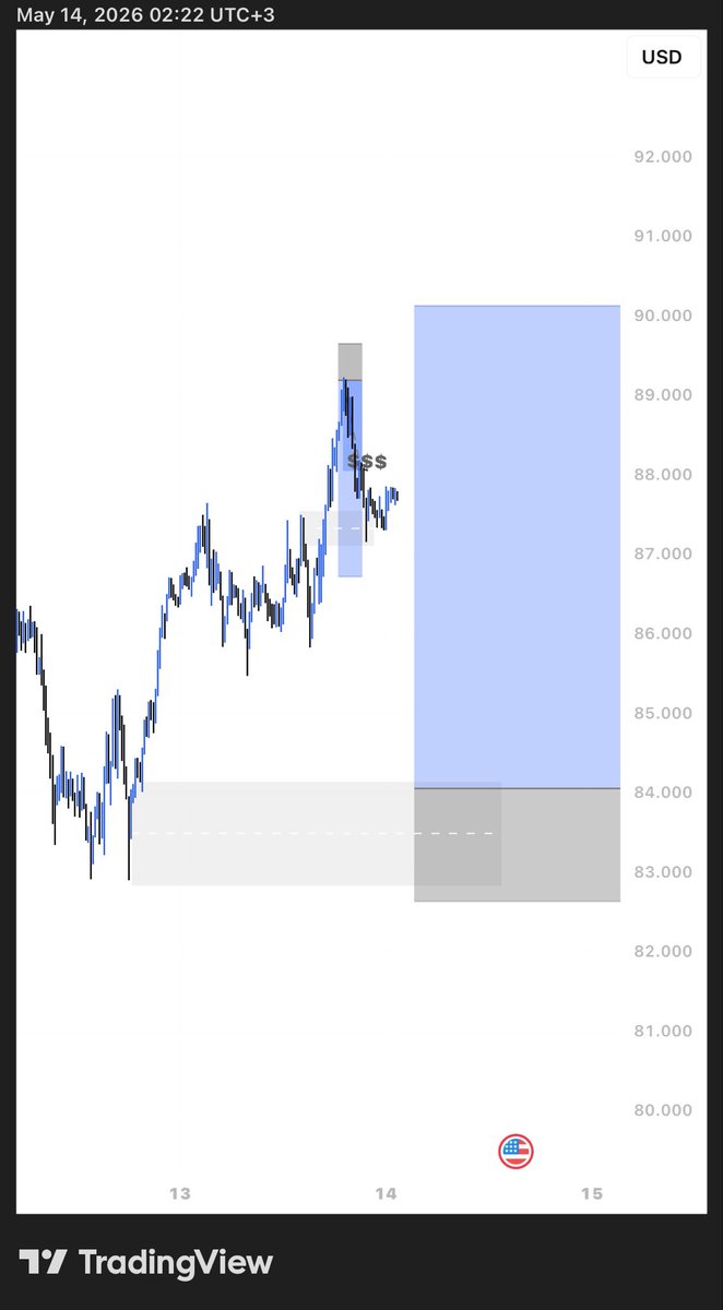 GoldScalpingEdg's tweet photo. $xauusd #gold https://t.co/FdRi7tlgRg
