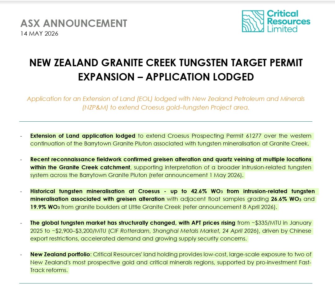 YellowStripeASX's tweet photo. $CRR
Hidden #ASX #Lithium & #BatteryTech Gem
8Mt @ 1% Li2O #Lithium #JORC
Advanced Lithium-Ion #SolidStateBattery Tech from South Dakota Mines @sdsmt
Plus #Tungsten Projects in NZ with possibly the highest #Tungsten soil grades in #ASX
42.6% WO3
26.6% WO3
19.9% WO3
NEWS TODAY👇💥
#NZ GRANITE CREEK #TUNGSTEN TARGET PERMIT EXPANSION