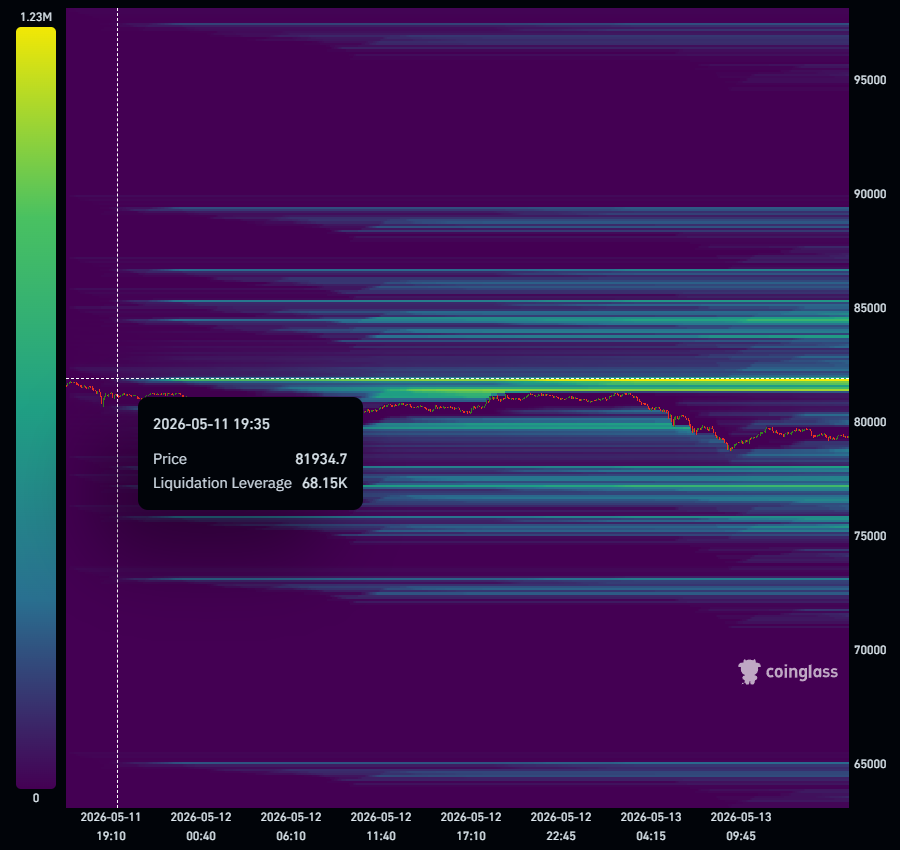 SolMysty's tweet photo. @DieguitoCharts Just looking at Bybit liquidations to make that judgement call? Here is Binance. https://t.co/lyOSNMqpca