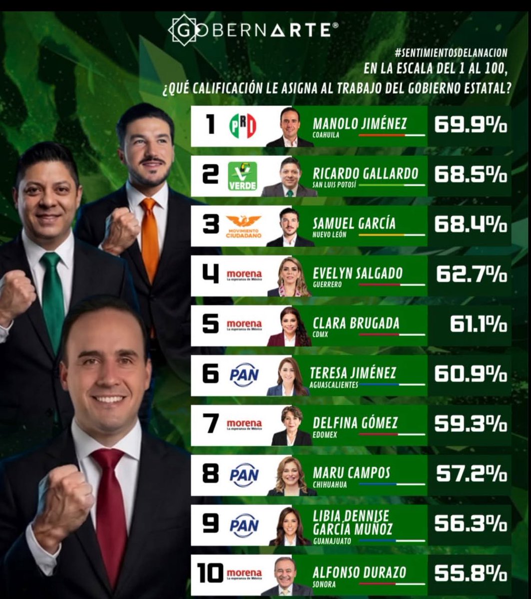 Ricardo Gallardo Cardona 🇲🇽 tweet media