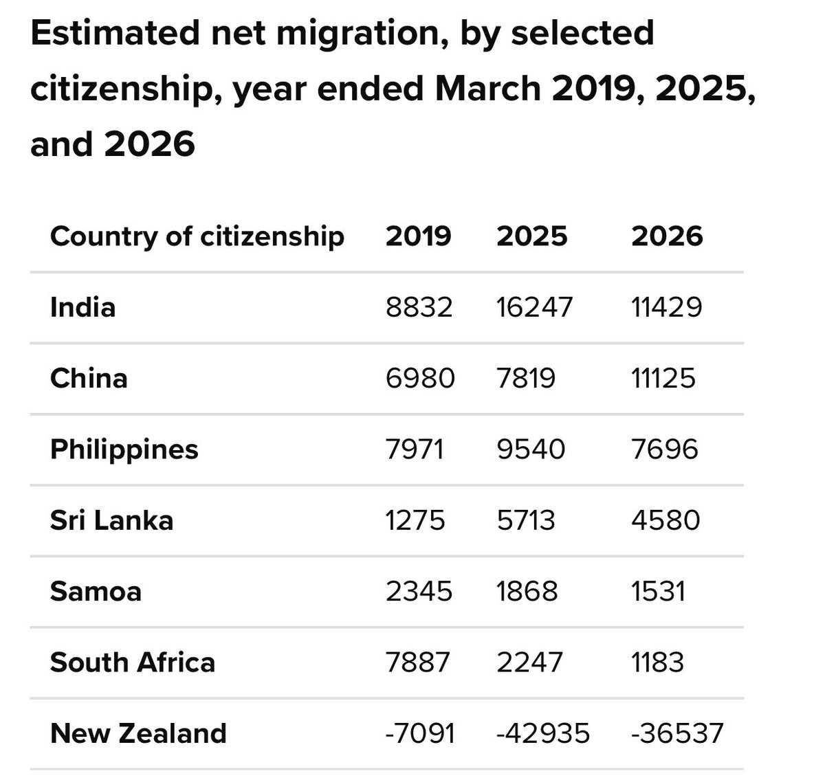 William McGimpsey🇳🇿 tweet media