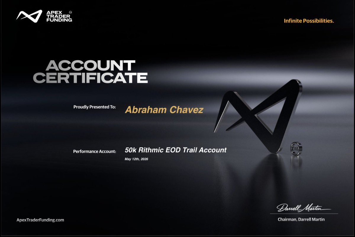 Abrahamentrepnr's tweet photo. Greatful for the achievement, After months of struggle to pass an eval and been able to pass consecutive evals in 2 days is a blessing.

Continue on your journey, not an easy one, it will drain your brain, but it could change your life.

Thank you Jesus 🙏 more to come.
#MNQ https://t.co/drrKjCRxN1