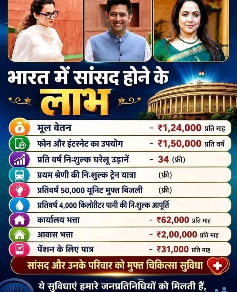 HajiNizamuddin3's tweet photo. "राष्ट्रहित की बात है"
देश की गिरती हुई अर्थव्यवस्था में अरबों कमाने वाले हमारे 

जनप्रतिनिधि अपनी आय का कुछ हिस्सा दान देकर अपनी देशभक्ति क्यों नहीं दिखाते।

देशभक्ति दिखाने की अपील और उम्मीद हर बार जनता से ही क्यों लगाई जाती है। 

गरीब और मिडिल क्लास लोग महंगाई के दौर में मुश्किल से घर चला पाते हैं। 

वहीं हमारे जन प्रतिनिधि आने वाली नस्लों तक का इंतजाम कर लेते हैं। 

जनप्रतिनिधियों को मिलने वाली सैलरी और आकर्षक सुविधाएं ।