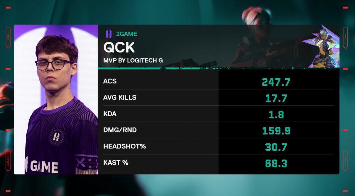 2GAME Esports tweet media