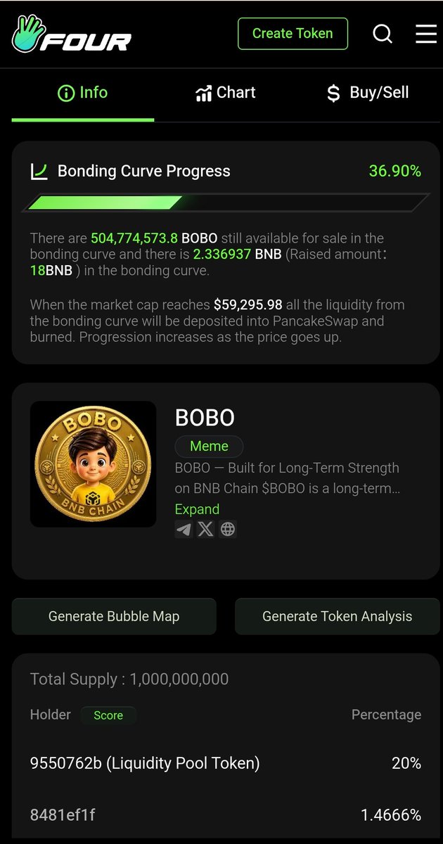bobobschain's tweet photo. $BOBO is Leveling Up! ⚡️
✅ BscScan verification in progress to show our official logo and links.
✅ Bonding Curve is moving fast at 37%!
✅ Team Tokens (4%) committed to a 6-month lock + 6-month vesting for maximum community trust.
Check out our updated site: https://t.co/zjjPa9hvDf
The journey to PancakeSwap is on! 🥞🚀
#$BOBO #BSCGem #Binance #Web3