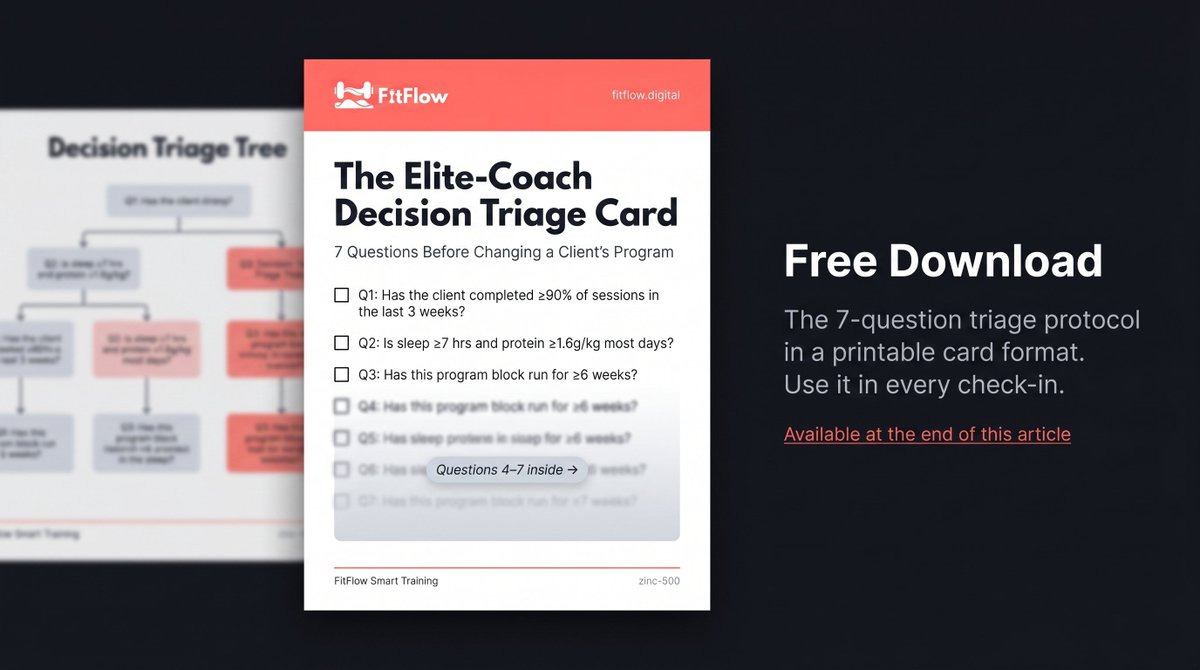 FitFlowNation's tweet photo. The Elite-Coach Decision Triage Card — 7 questions that catch all 5 errors before they happen.

Free, single-page, 90 seconds at a check-in.

Full breakdown: https://t.co/MGL8yH1AOV

Triage card: https://t.co/fGPjZpuvxE

#EvidenceBasedTraining #PersonalTraining #FitnessCoach https://t.co/2L1c15WjcV