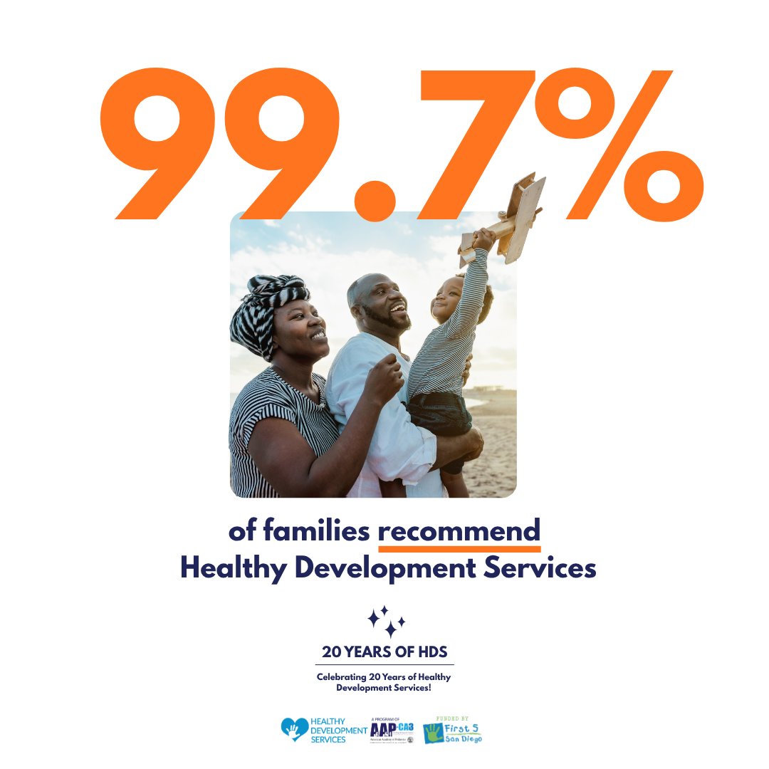 AAPCA3's tweet photo. 99.7% of families recommend HDS services. 

Thank you to every HDS staff member for helping make HDS a trusted community resource. Your care and expertise help families strengthen parenting skills and build lifelong bonds with their children.

Learn more: https://t.co/kFDEVltroD https://t.co/pMl9XW3FpG