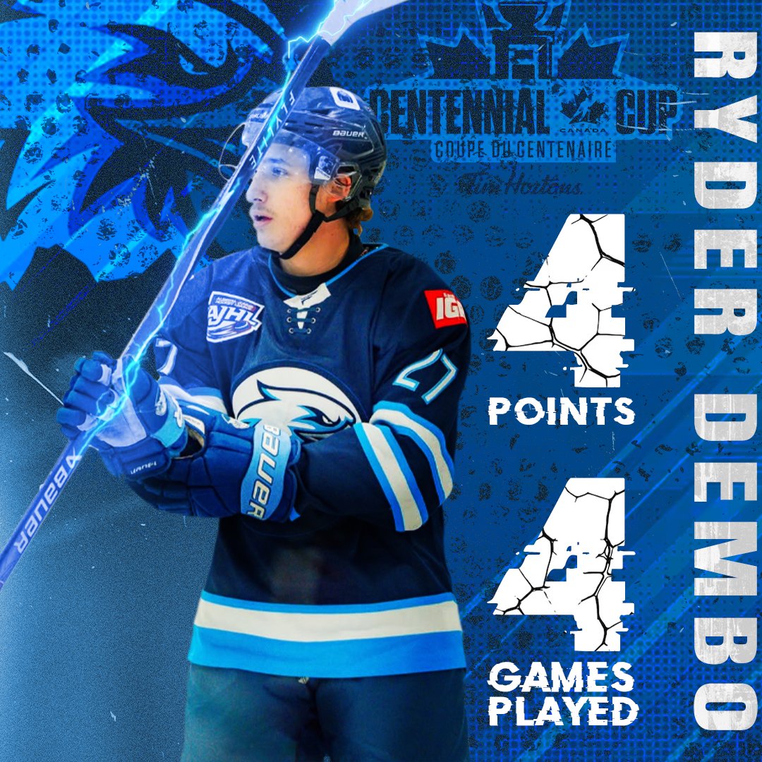 VisionaryHockey's tweet photo. How about Ryder Dembo? 🔥👀

Ryder ripped a PP goal in Centennial Cup action with the Canmore Eagles. The 06 born Forward has been a point per game player, putting up a goal and 4 points in 4 games played to finish the Round Robin second in their division👊
#achieveyourvision https://t.co/OySGypHRAT