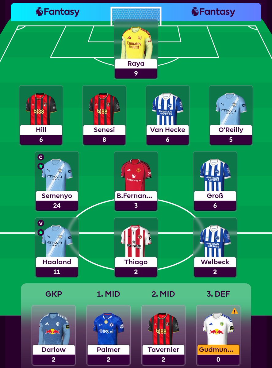 FPLHello's tweet photo. DGW36: 82pts all out

Time to figure out how to use the rolled transfers https://t.co/Qggep05EKR