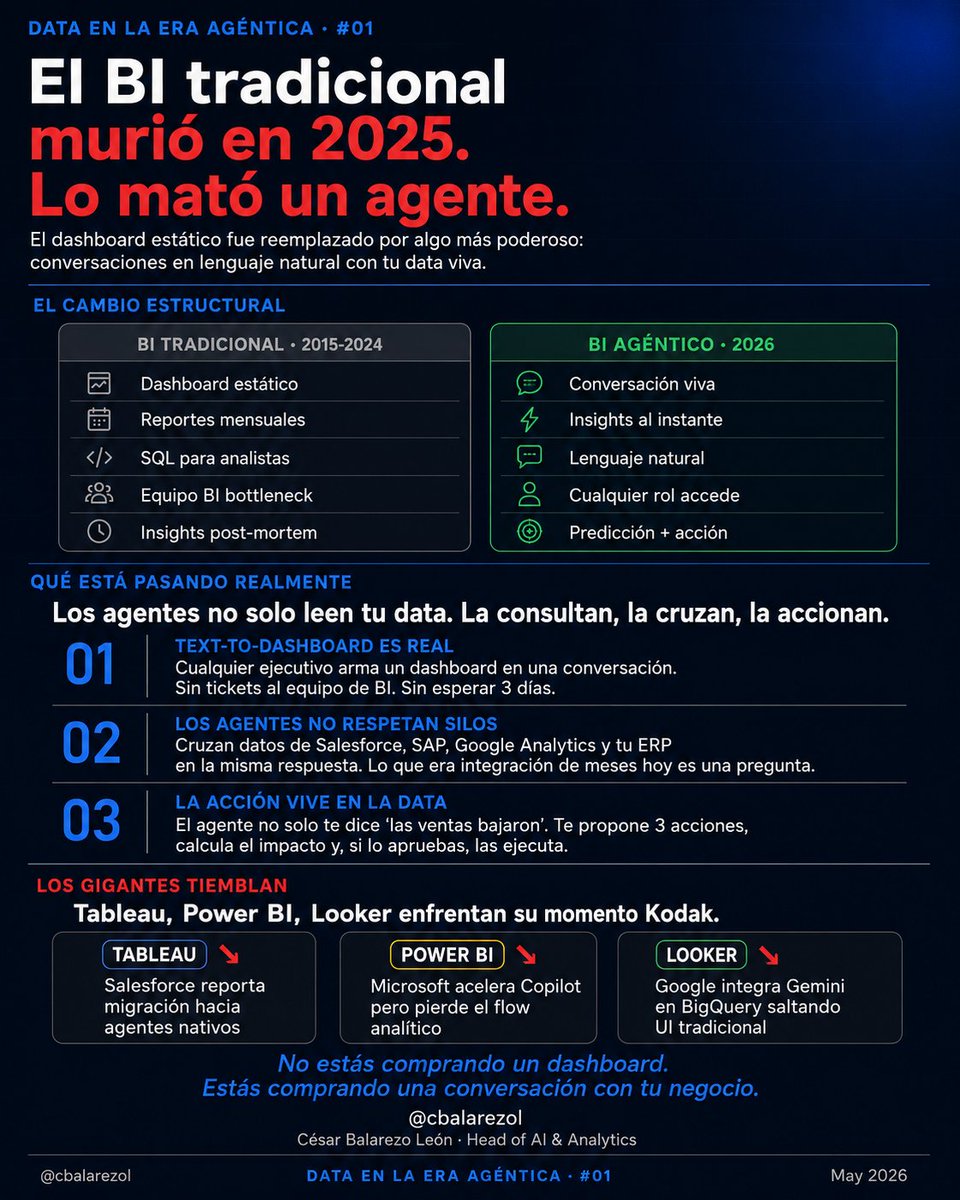 Cesar Balarezo Leon tweet media