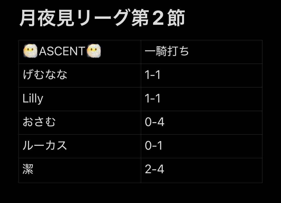 ASCENT tweet media