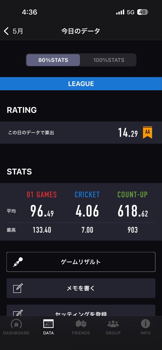 MahDarts's tweet photo. 昨晩の投げリザ！

初参戦のリーグ！
シングルス501は思い通り投げれて勝てた！
しかし8-5で負けてしまった😂
スイッチが入ってしまって朝までコースで投げなくってしまった😅
流石に疲れたけどめっちゃ楽しかった！！
来週も頑張ろー🎯 https://t.co/gR0LdR9dWn