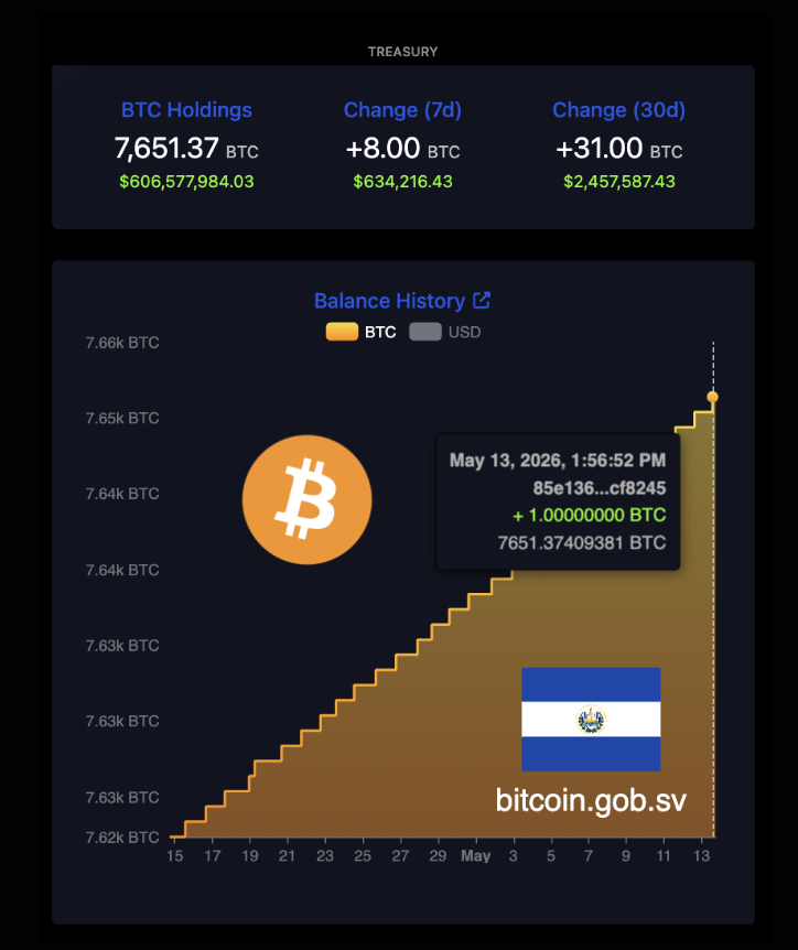 The Bitcoin Office tweet media