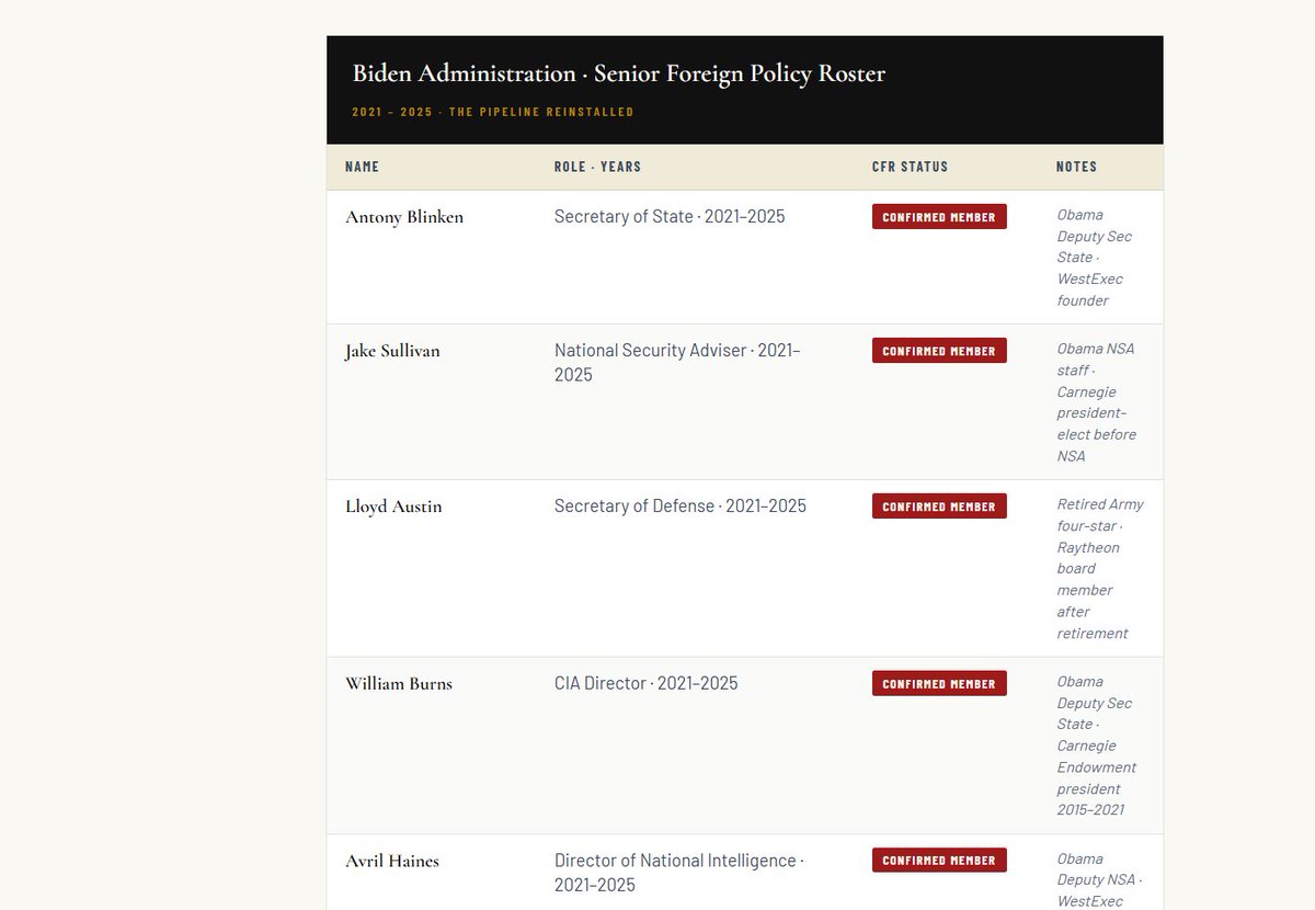 idontexistTore's tweet photo. This handbook is of the chain- I give you examples to see HOW the CFR controls ALL our Presidents BUT not @realDonaldTrump - going live  at 2000EST tonight on my website - free for all. The sauce. Black Pillers and Social media pansies won't tell you this because they are actors. https://t.co/f2w9EnJofD