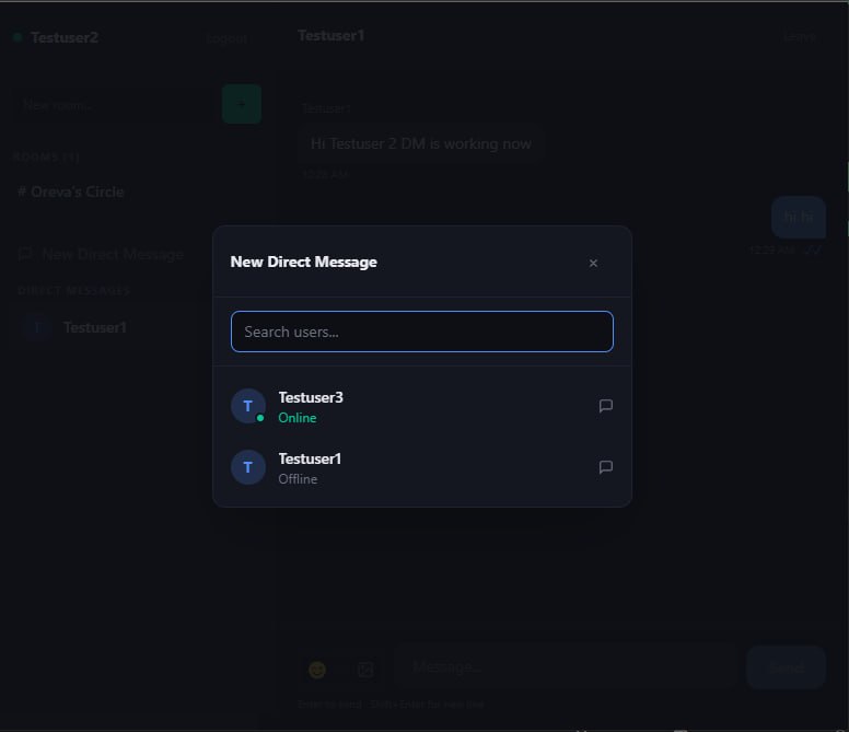 Oreva__x's tweet photo. Day 16 of 28. 🔒
Added Direct Messages today.
Private 1-on-1 conversations between any two users.
The best part? I barely changed anything. 🧵 https://t.co/INljKGwG6p