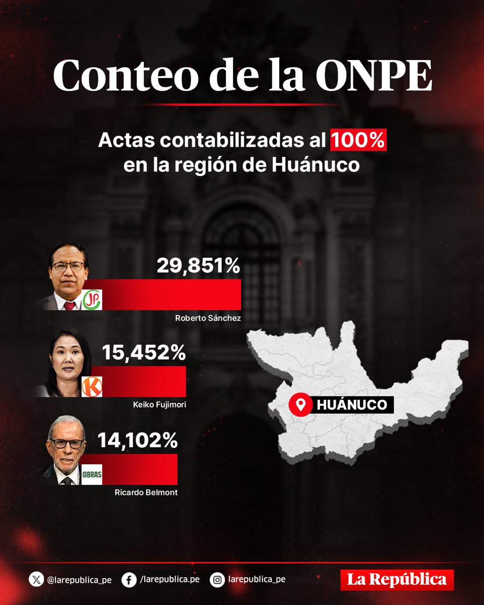 La República tweet media