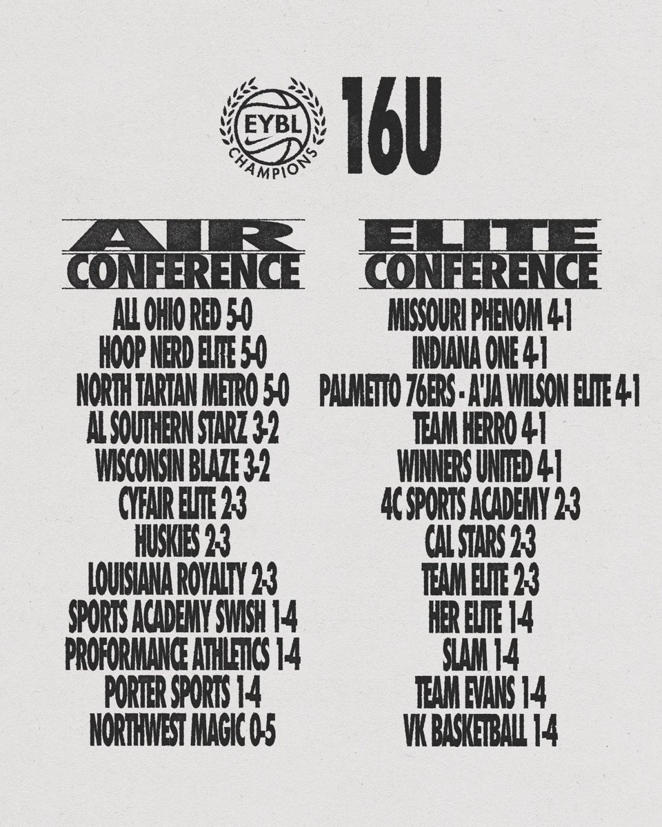 Nike Girls EYBL tweet media