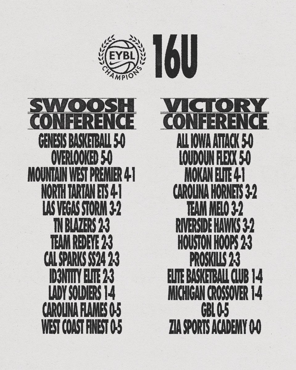 Nike Girls EYBL tweet media