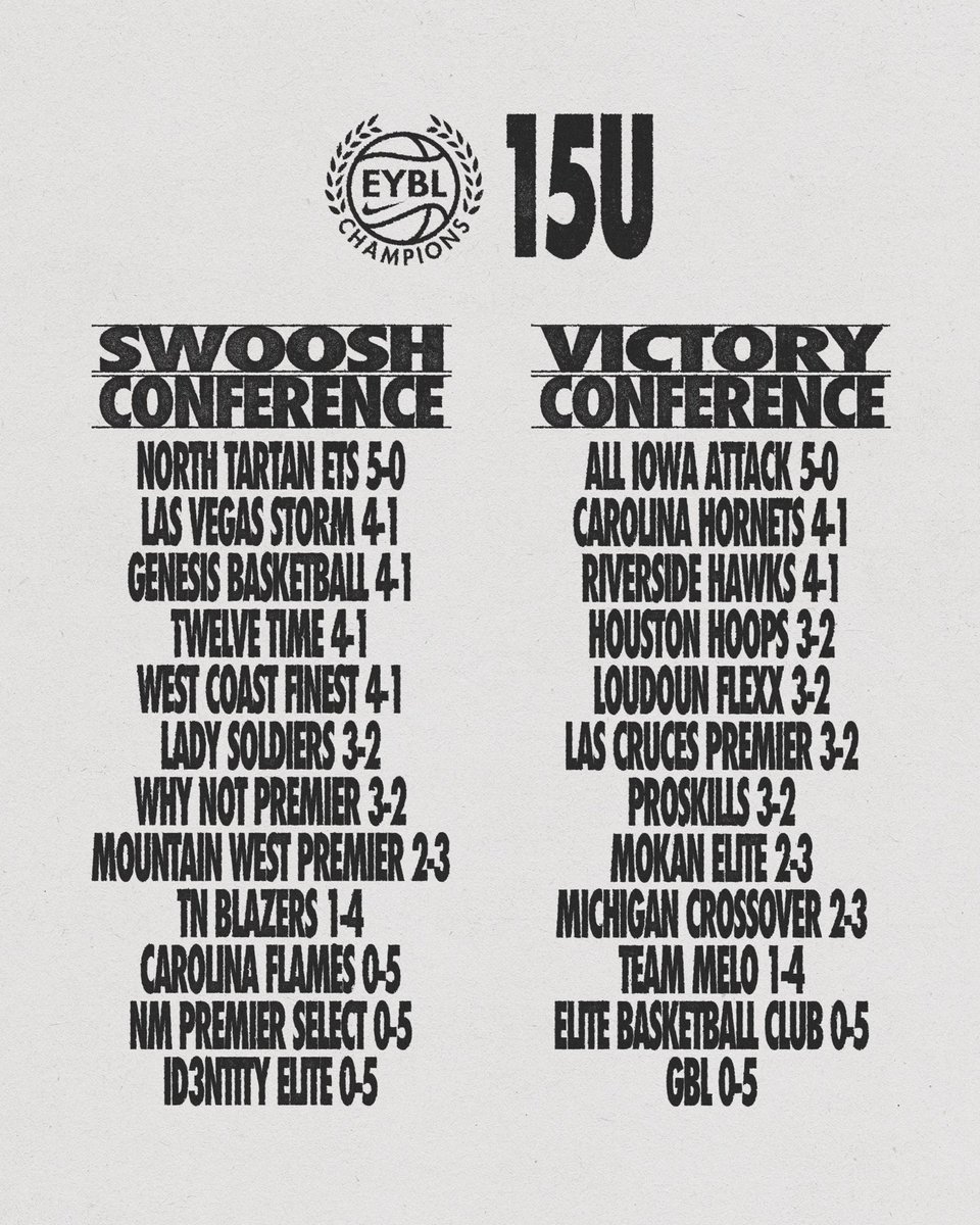 Nike Girls EYBL tweet media