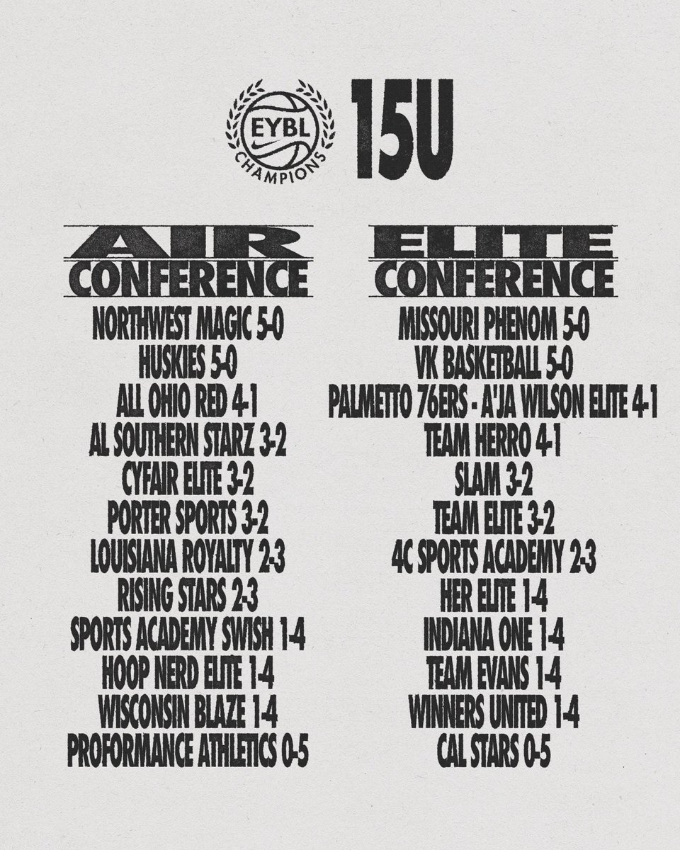 Nike Girls EYBL tweet media