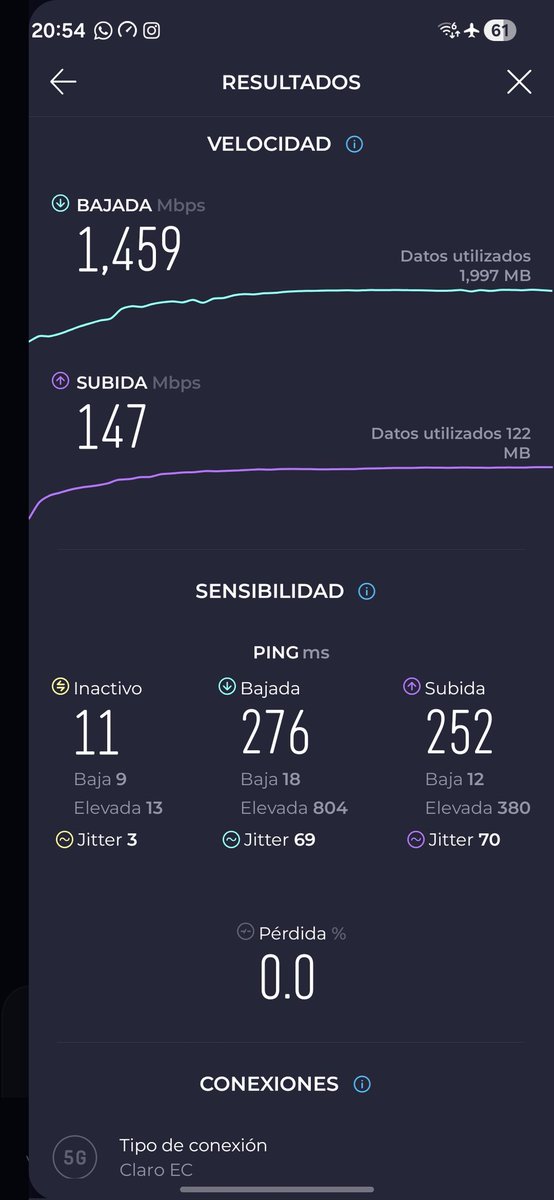 CarlosGarzonC's tweet photo. @victorbayas @robertLoarte @ClaroEcua No, de hecho Claro es superior, CNT tiene su red 5G solo para pospago, Claro la tiene para todos en general y aún así se alcanzas esas velocidades. https://t.co/9CaSgAhBjc
