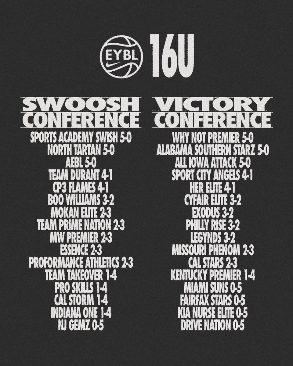 Nike Girls EYBL tweet media