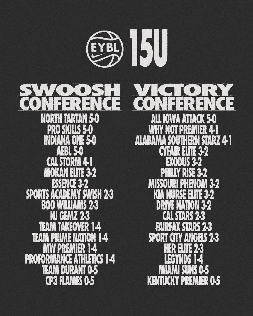 Nike Girls EYBL tweet media