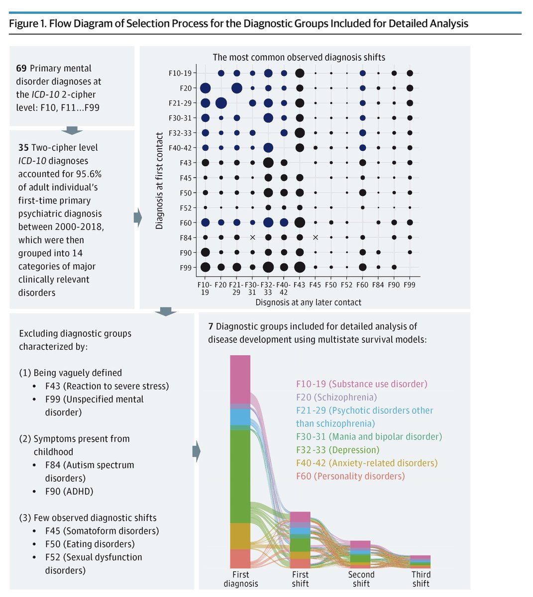 JAMA Psychiatry tweet media