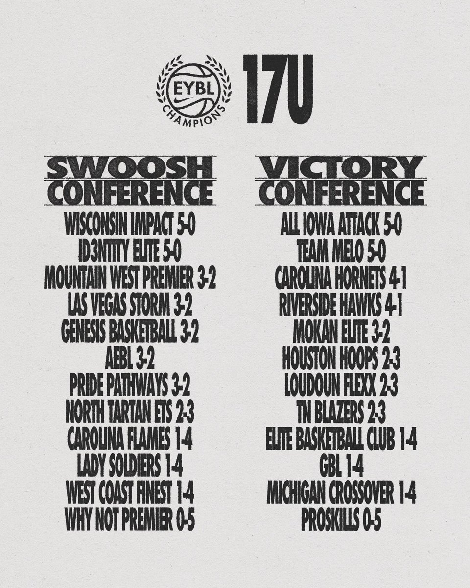 Nike Girls EYBL tweet media